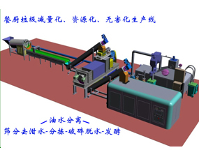 泔水處理設備餐廚垃圾脫水處理