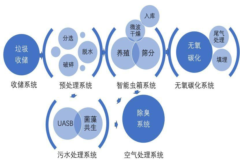 廚余垃圾預(yù)處理